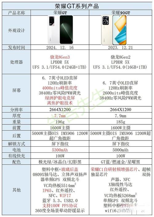 荣耀系列怎么选_荣耀选哪款_