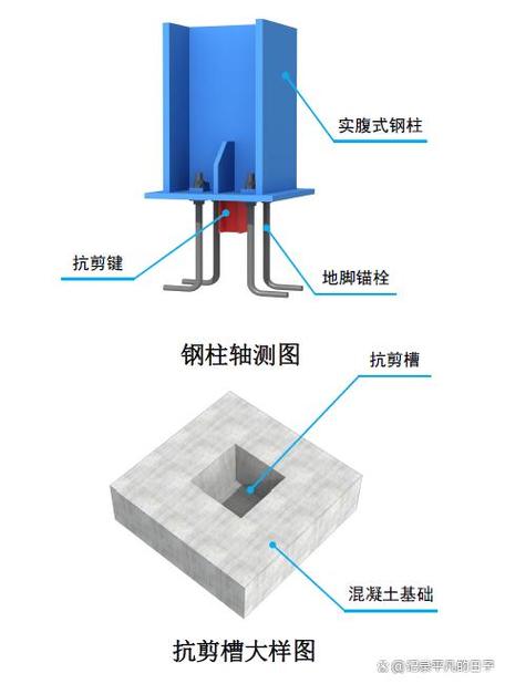 钢管柱安装方法_钢结构钢柱怎么固定下水管_钢水管柱固定结构下沉怎么办