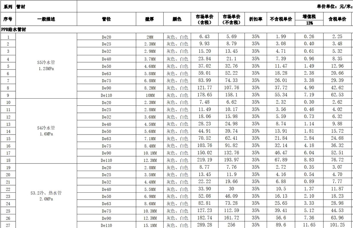 广东管材平口机价格_管道平口机使用视频_平口机多少钱一台