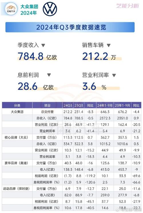 大众盈利__大众汽车2020利润