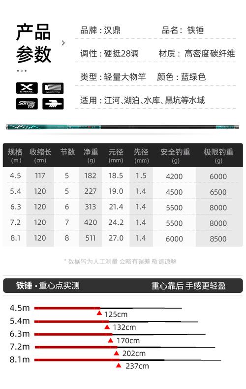 螺纹钢鱼竿能钓多大鱼_螺纹钢能不能当综合竿用_螺纹钢的鱼竿