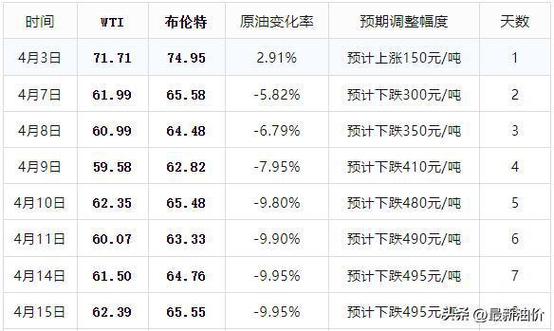 _航空股领涨_航空股票上涨