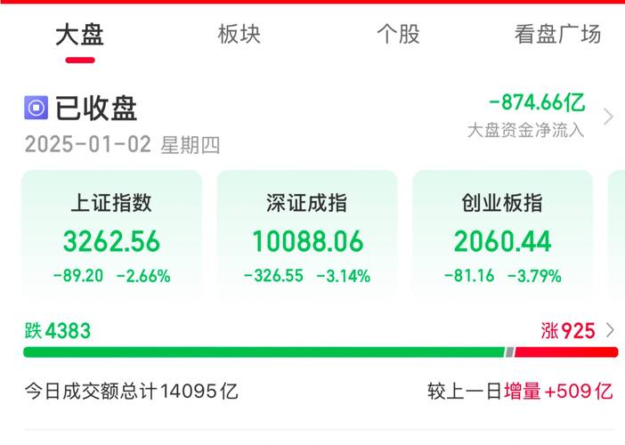上海股大涨__沪股涨幅