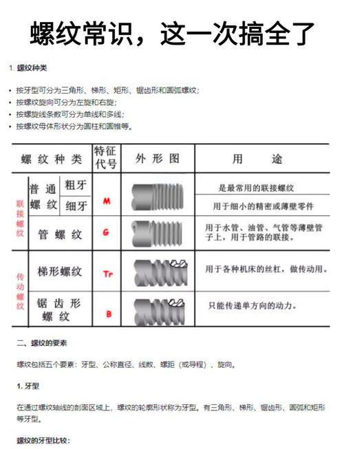 螺纹钢颜色与什么因素有关_螺纹钢外面有没有保护色_螺纹钢外观缺陷