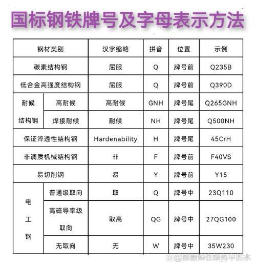低合金高强度钢牌号_低合金高强度结构钢字母牌号_普通低合金结构钢牌号