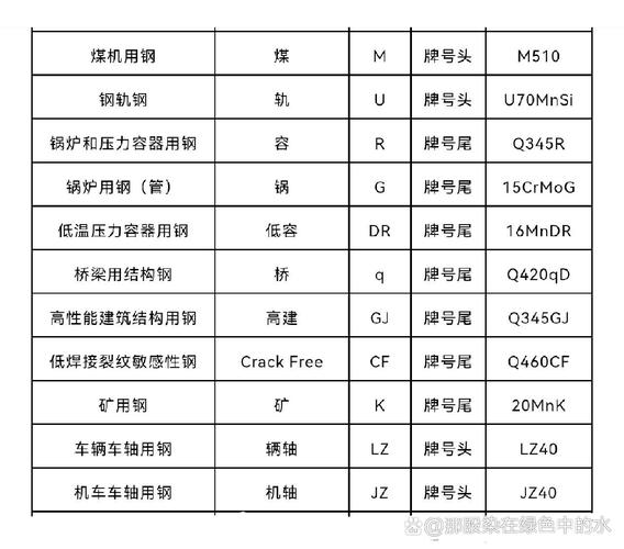 低合金高强度钢牌号_低合金高强度结构钢字母牌号_普通低合金结构钢牌号