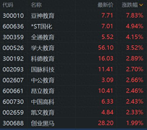 教育股涨停__教育股上涨