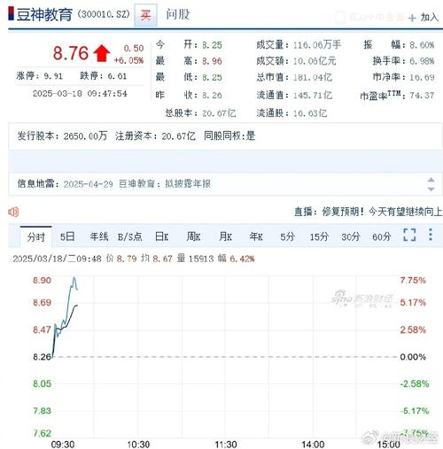 教育股涨停__教育股上涨