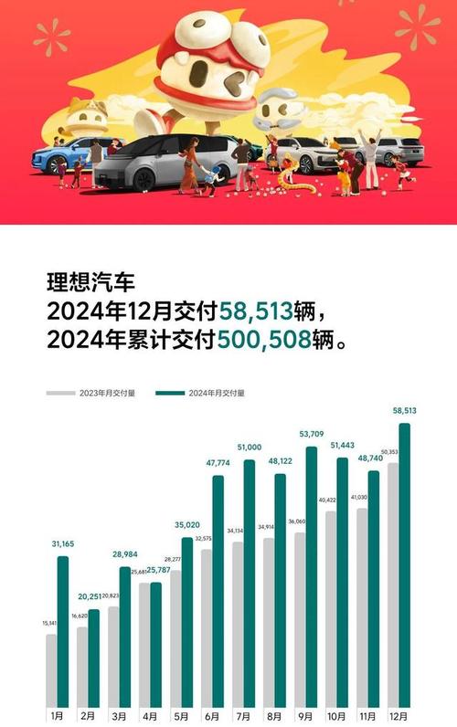 零跑销4.1万列第一！小鹏3.5万超理想！蔚来环涨2成排第一|4月新势力销量__零跑销4.1万列第一！小鹏3.5万超理想！蔚来环涨2成排第一|4月新势力销量