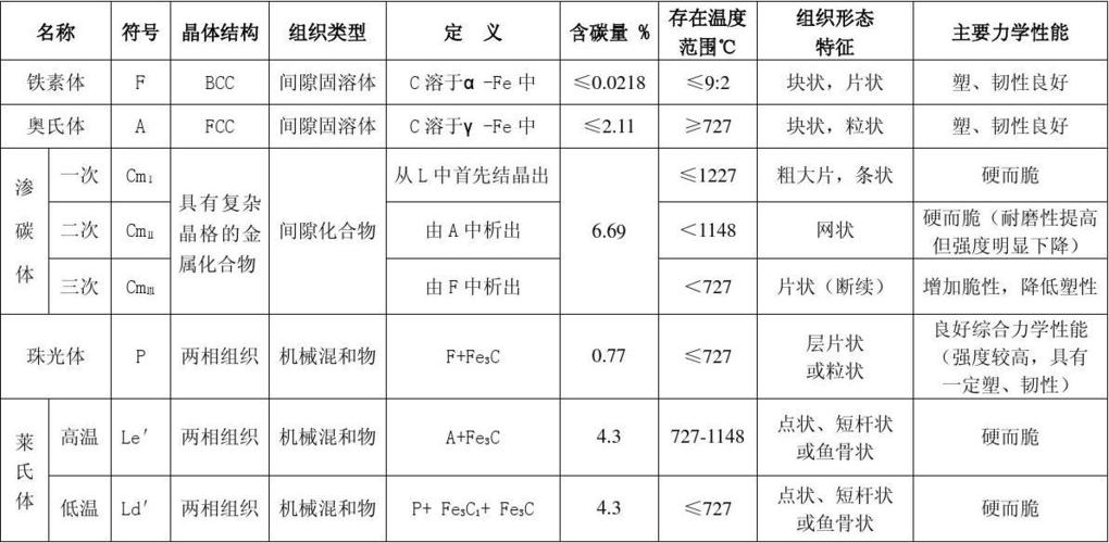 成份钢碳素结构q235是多少_碳素结构钢牌号q235_碳素结构钢q235成份