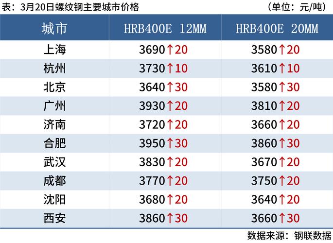 钢铁官方价格_2月27日钢铁价格表_钢铁价格