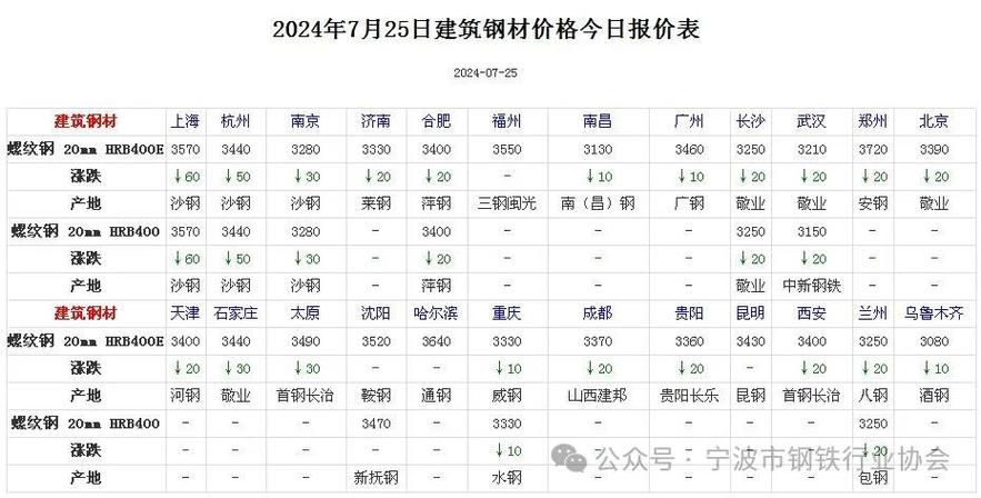 钢铁官方价格_2月27日钢铁价格表_钢铁价格
