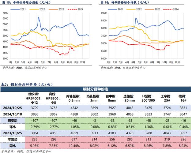 钢铁价格_钢铁官方价格_2月27日钢铁价格表