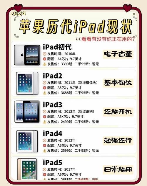 平板苹果款式_iphone平板全部机型_