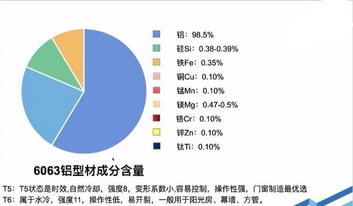 型材t5和t6硬度对比_材料硬度对比_硬度材料对照表