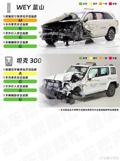长城碰撞测试视频大全_越野4×4碰撞_
