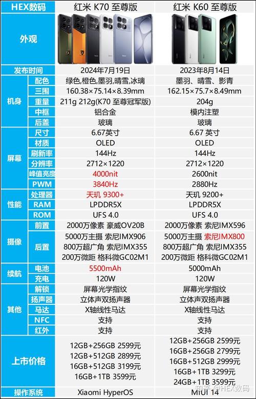 红米至尊怎么样_小米至尊和红米至尊_