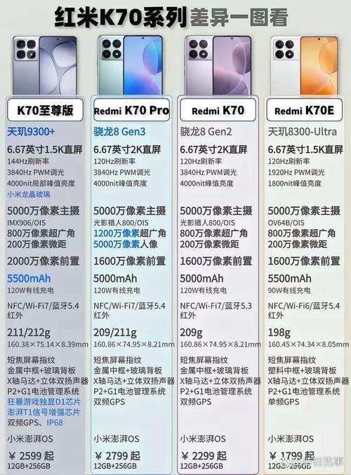 _小米至尊和红米至尊_红米至尊怎么样