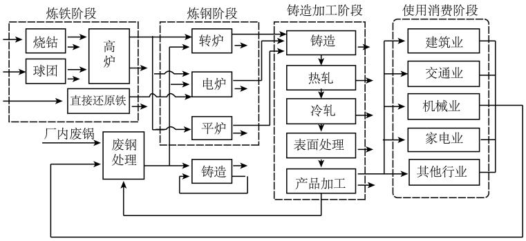 端淬法测定结构钢的原理_端淬值检测标准_端淬法测量钢的淬透性曲线