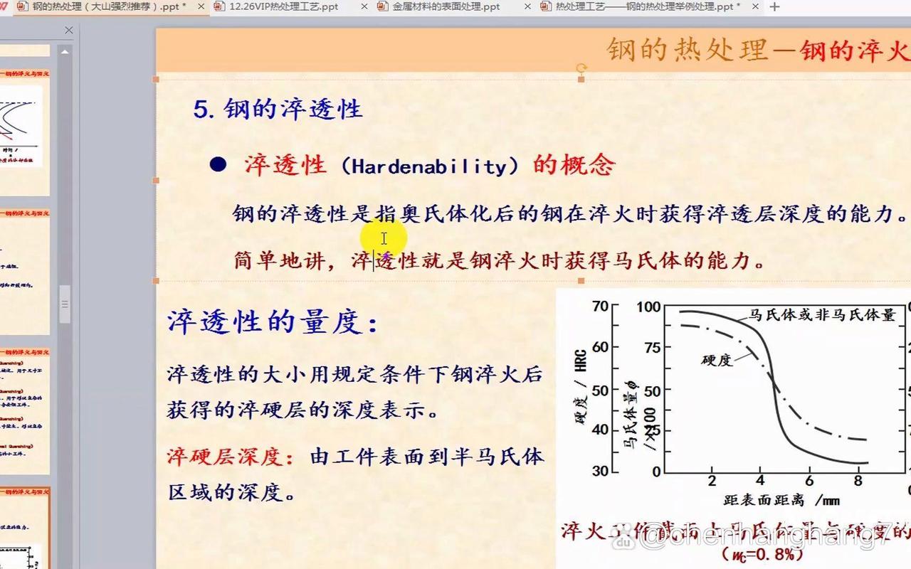 端淬法测定结构钢的原理_端淬法测量钢的淬透性曲线_端淬值检测标准