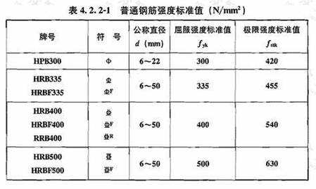 桥梁钢结构_铁路桥梁桥梁用结构钢_公路桥梁钢结构
