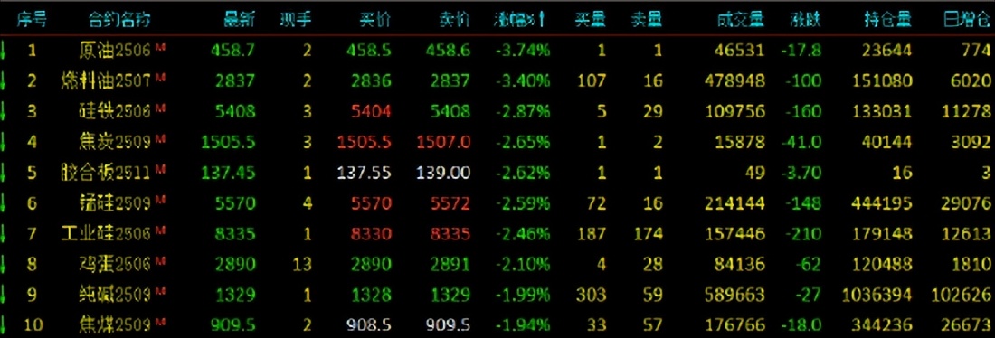 硅料期货价格走势__原油期货跌利好哪些股票
