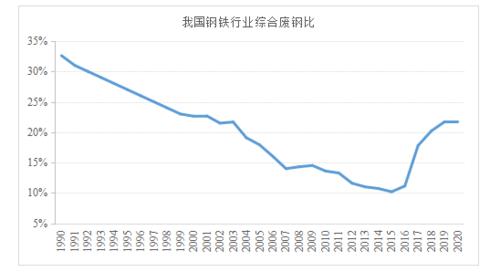 湖南常德市废钢回收价格_常德废旧钢材回收公司_湖南废钢回收网