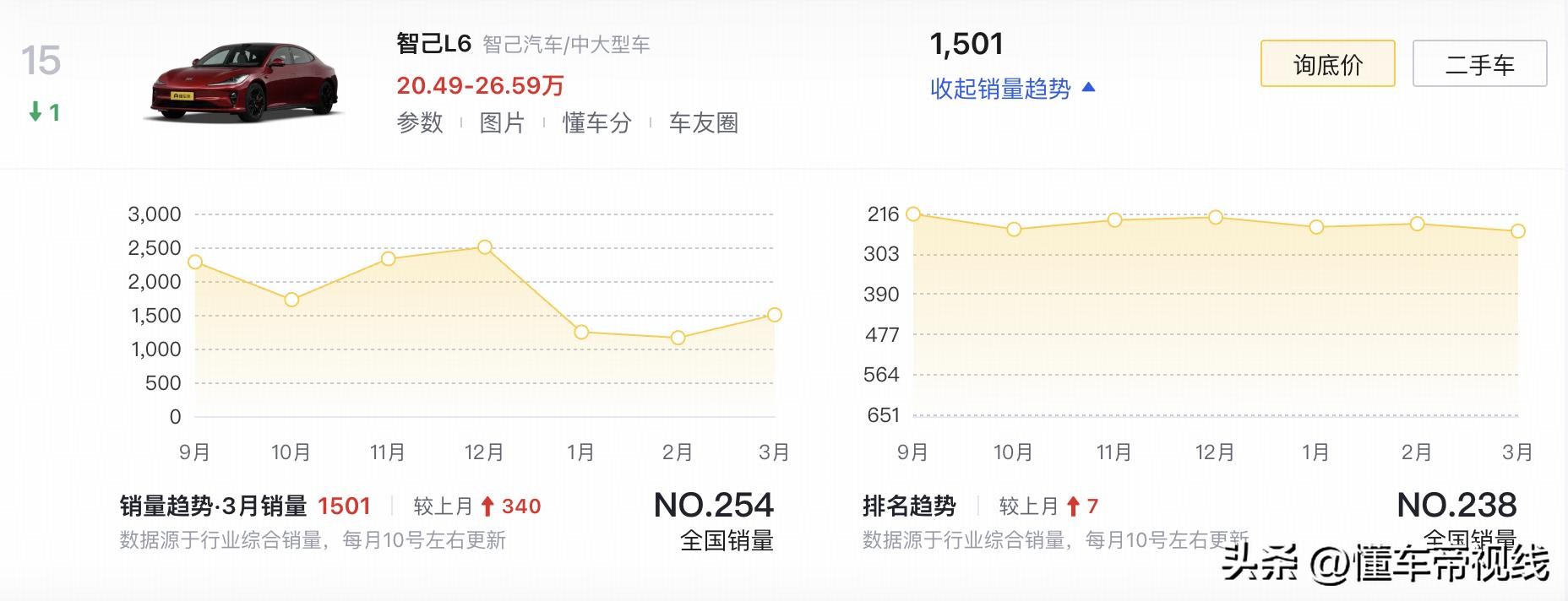 新车 | 全系800伏/增可调光全景天幕，新款智己L6到店，5月13日上市__新车 | 全系800伏/增可调光全景天幕，新款智己L6到店，5月13日上市