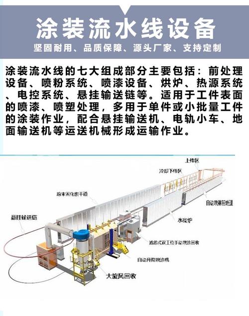 喷漆流水线设计图片_流水线喷漆视频_钢结构型材喷漆流水线图