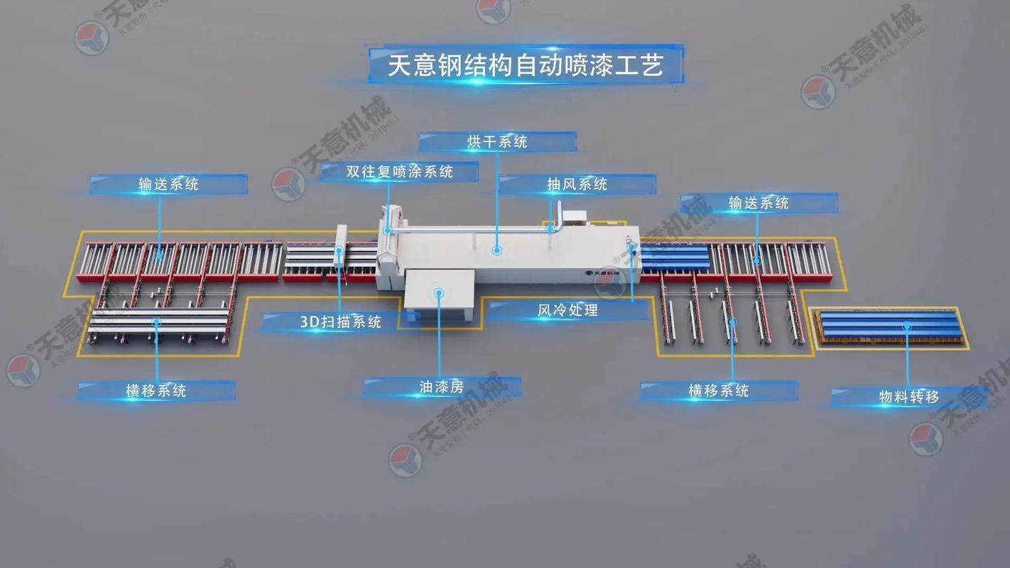 流水线喷漆视频_钢结构型材喷漆流水线图_喷漆流水线设计图片