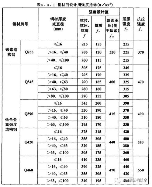 螺纹抗拉强度对照表_怎么计算螺纹的抗拉强度_12mm螺纹钢抗拉强度是多少