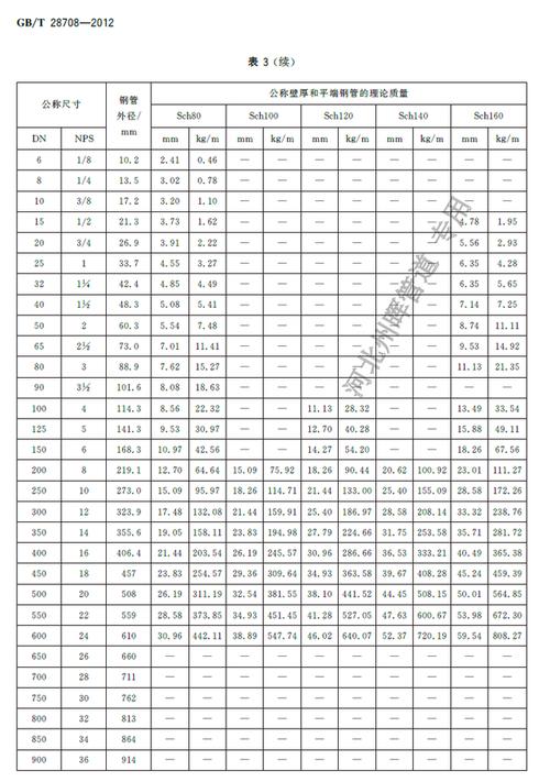 钢管无缝毫米规格表大全_60毫米无缝钢管规格表_钢管无缝毫米规格表图片