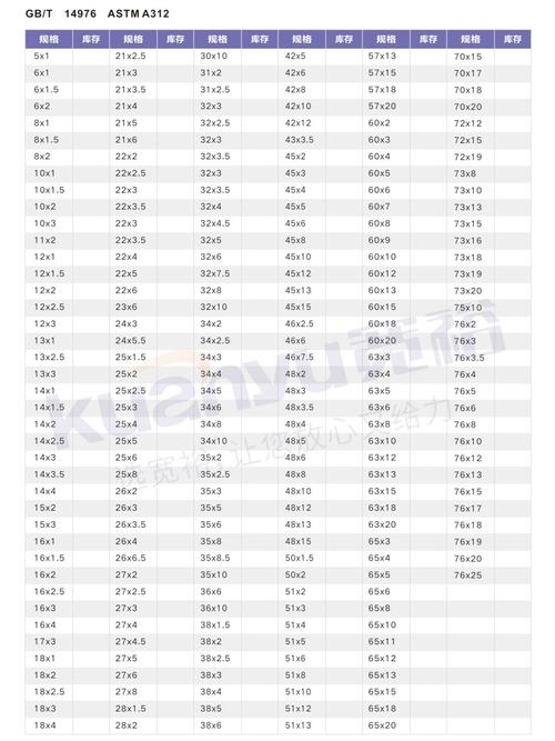 60毫米无缝钢管规格表_钢管无缝毫米规格表图片_钢管无缝毫米规格表大全