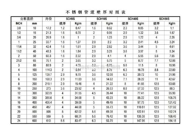 钢管无缝毫米规格表图片_60毫米无缝钢管规格表_钢管无缝毫米规格表大全