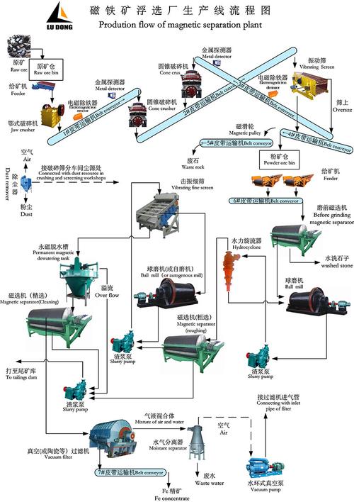 螺纹钢是铁矿石做的吗_铁矿石螺纹钢成本对照表_螺纹铁矿石正常比例