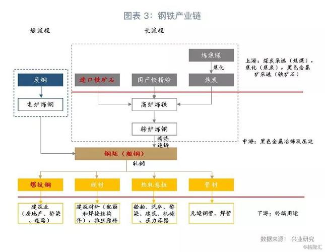 螺纹铁矿石正常比例_铁矿石螺纹钢成本对照表_螺纹钢是铁矿石做的吗