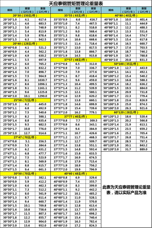 无缝钢尺寸厚度_无缝钢管理计重量表_大足无缝钢管理论重量表