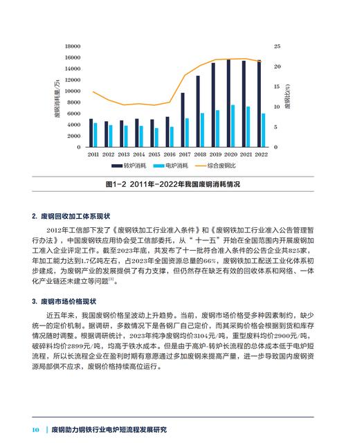 废钢铁未来前景分析怎么写_未来废钢铁价格走势_未来废铁废钢行情分析