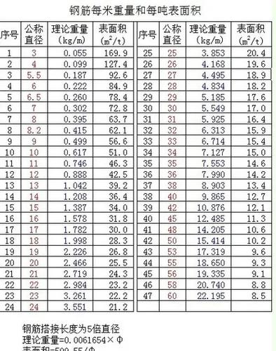 螺纹钢计价单位是什么意思_螺纹钢计量方式_螺纹钢怎么算价格