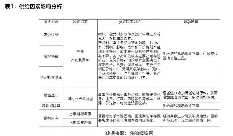 螺纹钢现货价格_一级螺纹钢现货价格_螺纹钢材现在价格