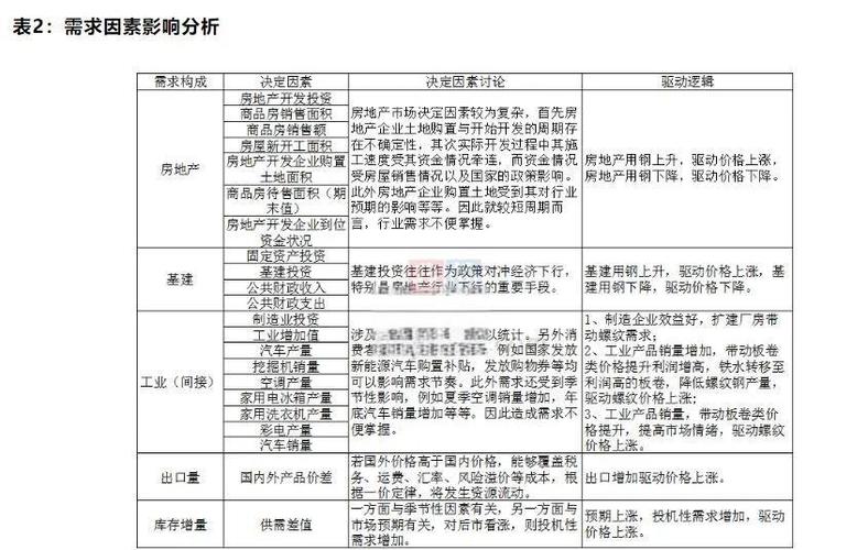 一级螺纹钢现货价格_螺纹钢现货价格_螺纹钢材现在价格