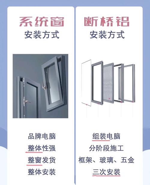 铝材规范门窗系统图_系统门窗铝材规范_最新版铝型材铝合金门窗规范