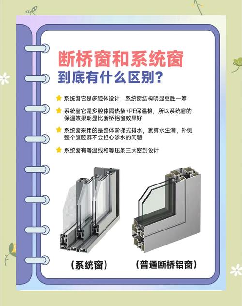 系统门窗铝材规范_铝材规范门窗系统图_最新版铝型材铝合金门窗规范