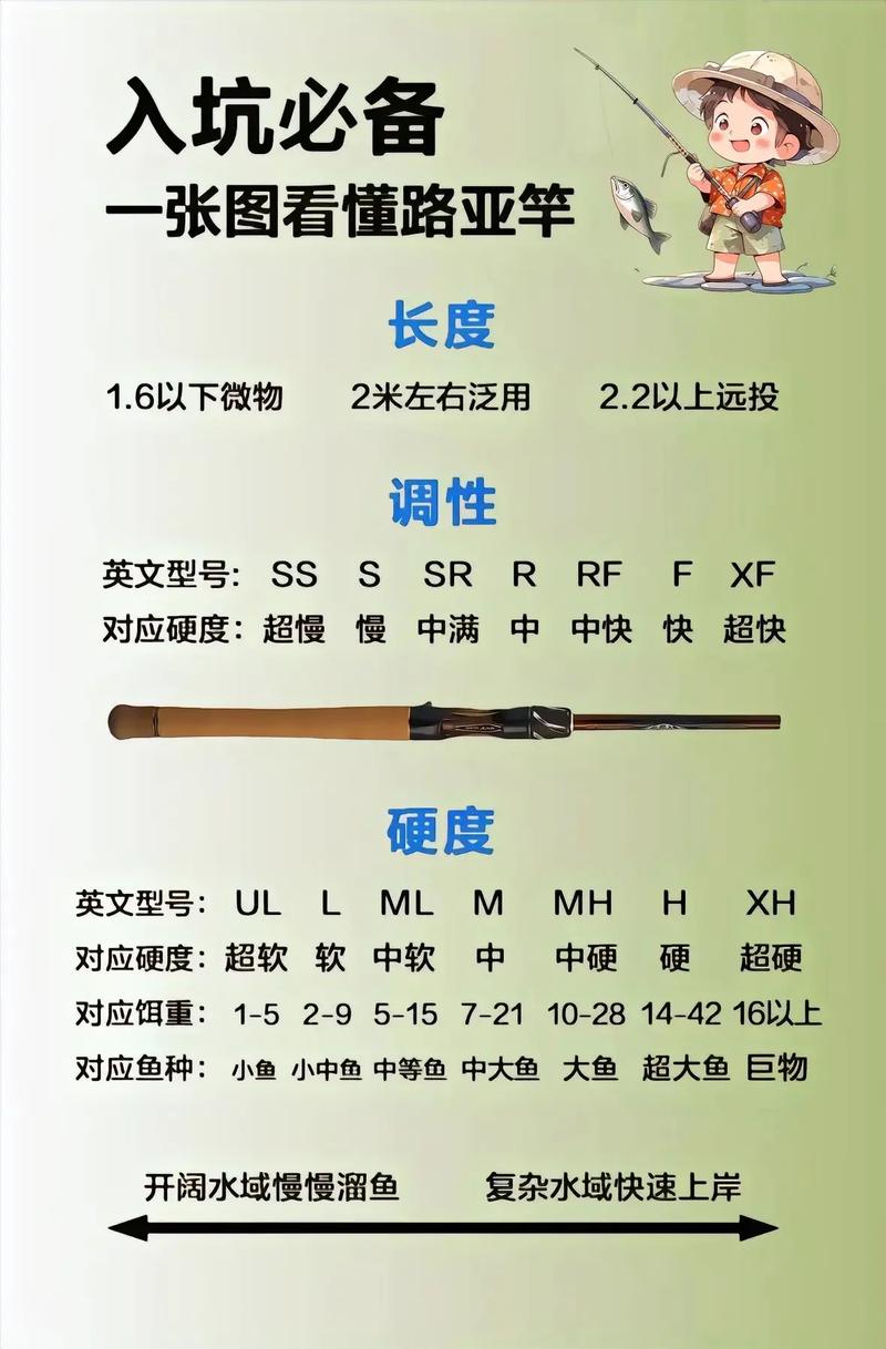 谷麦竿用什么轮_谷麦竿重量_谷麦竿和螺纹钢竿的区别