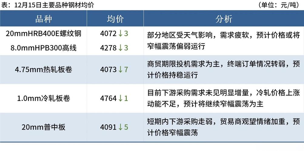 螺纹钢生产视频_现在卖螺纹钢怎么样啊视频_螺丝纹钢材价格