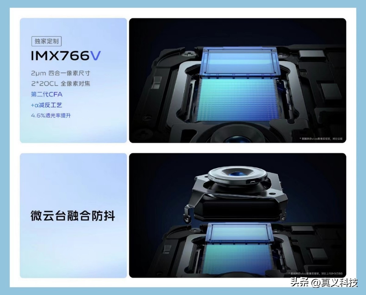 索尼手机相机传感器型号大全_索尼手机相机传感器尺寸排行榜_