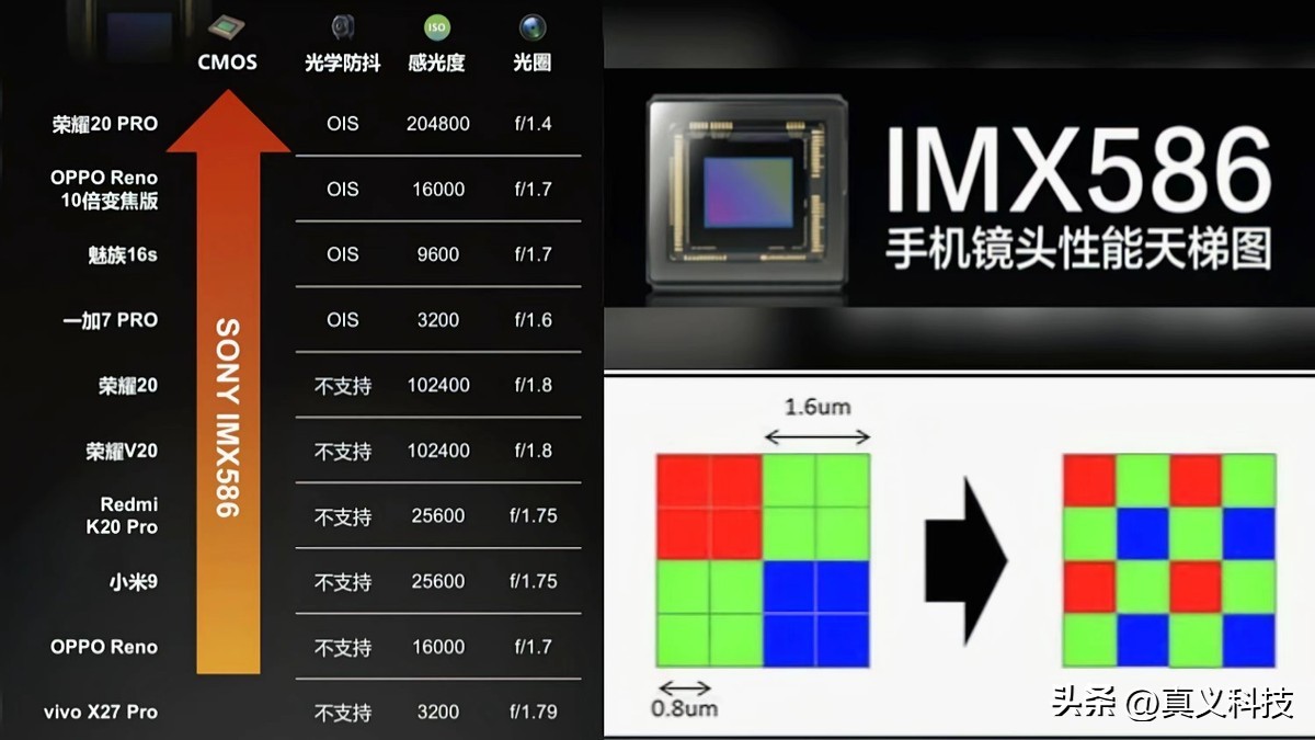 索尼手机相机传感器尺寸排行榜_索尼手机相机传感器型号大全_