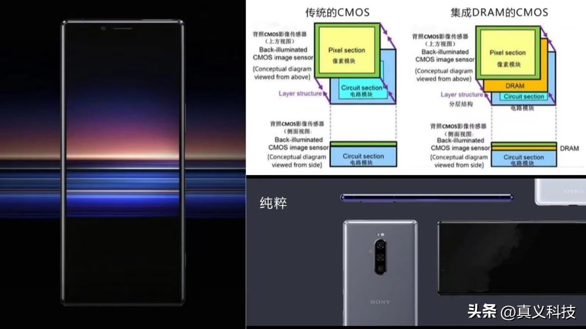 索尼手机相机传感器尺寸排行榜__索尼手机相机传感器型号大全