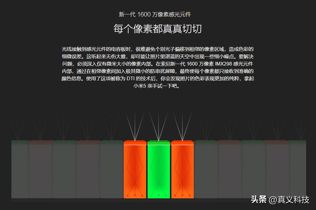 索尼手机相机传感器型号大全__索尼手机相机传感器尺寸排行榜