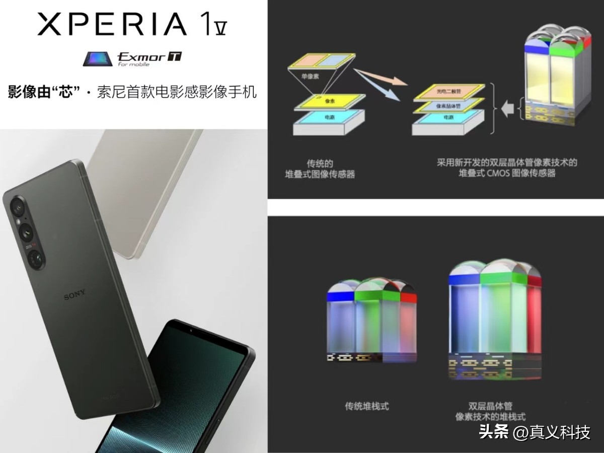 索尼手机相机传感器尺寸排行榜__索尼手机相机传感器型号大全